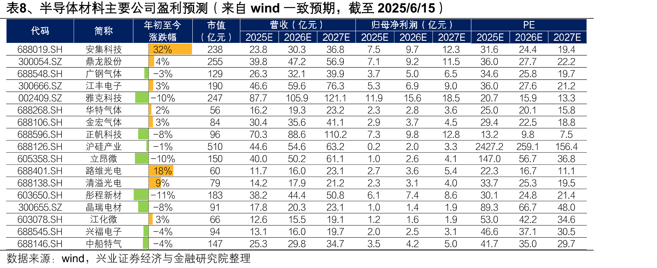 仅次于中国台湾的第二大市场100%_第3页