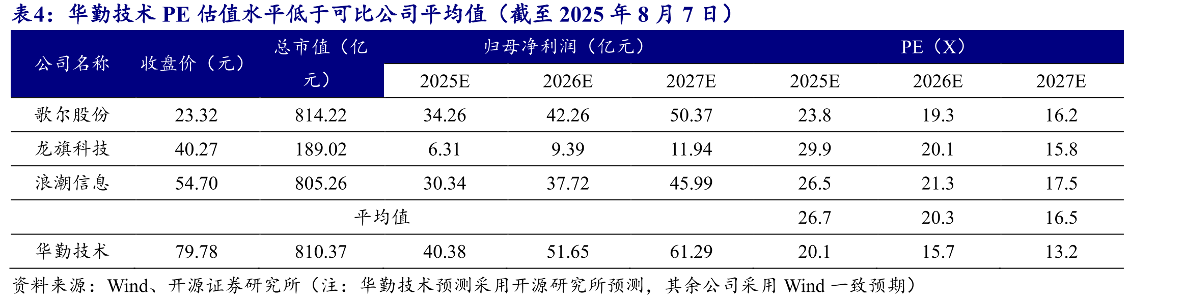 实控人共持有华勤23.78%股权，上市以来横向+纵向并购扩圈智造能力_第2页