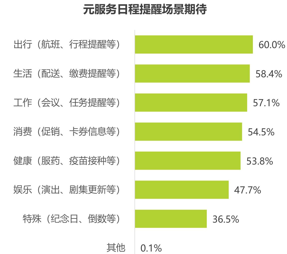 2025年9月移动应用月度总有效使用时间比例_第5页
