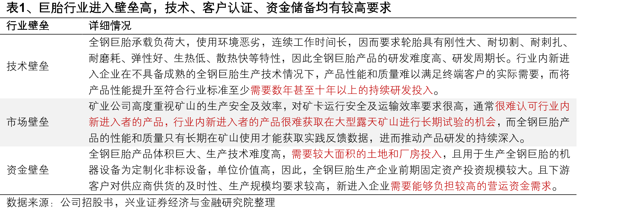 图20、预计2030年国内无人矿卡销量渗透率超_第2页