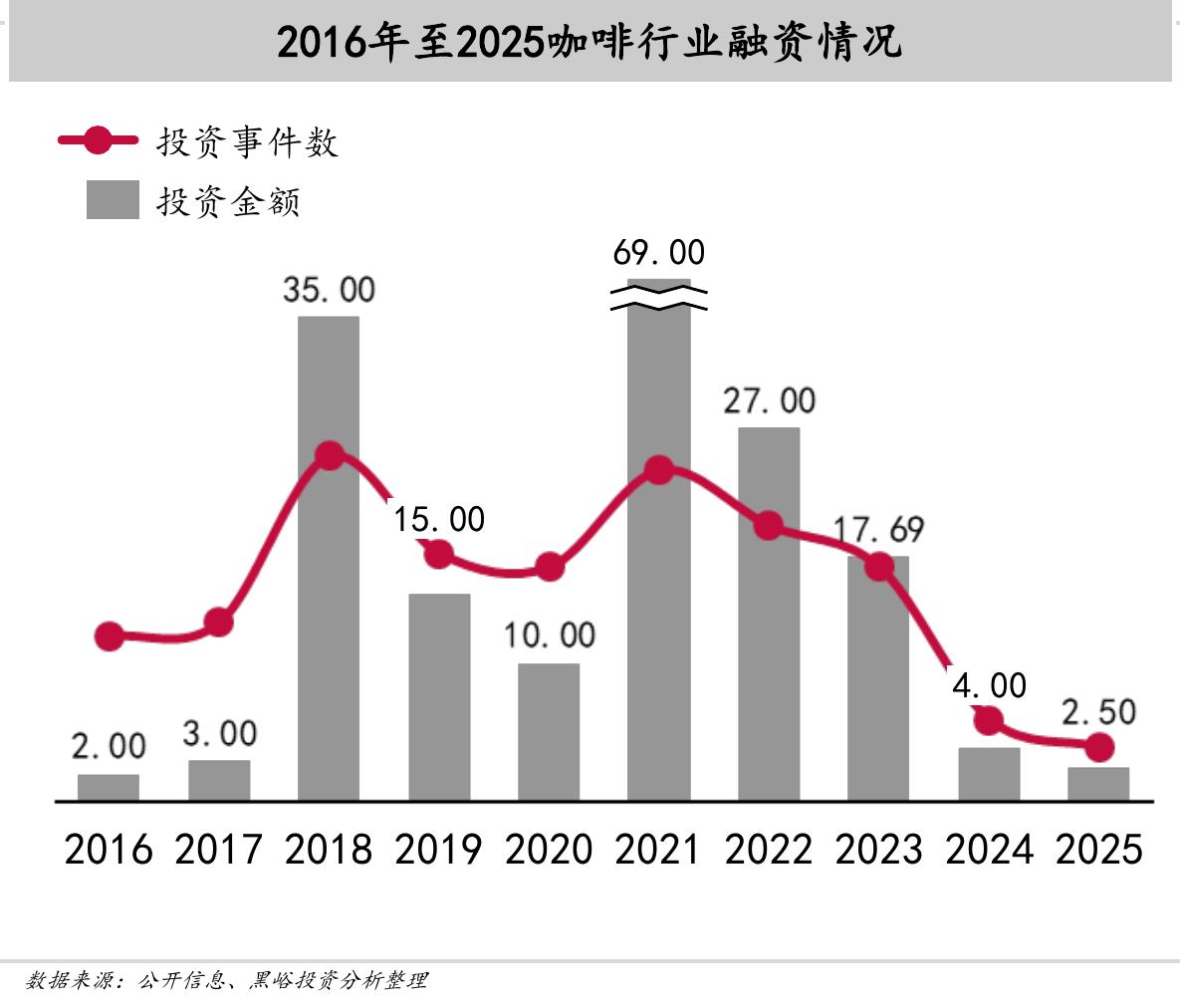 瑞幸咖啡门店扩张态势图一—2025新开万店_第5页