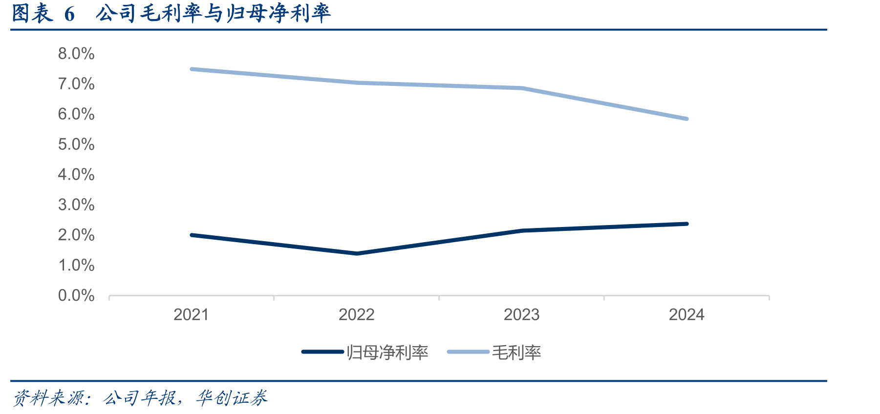 图表15航空客运量（1990-2025）_第5页