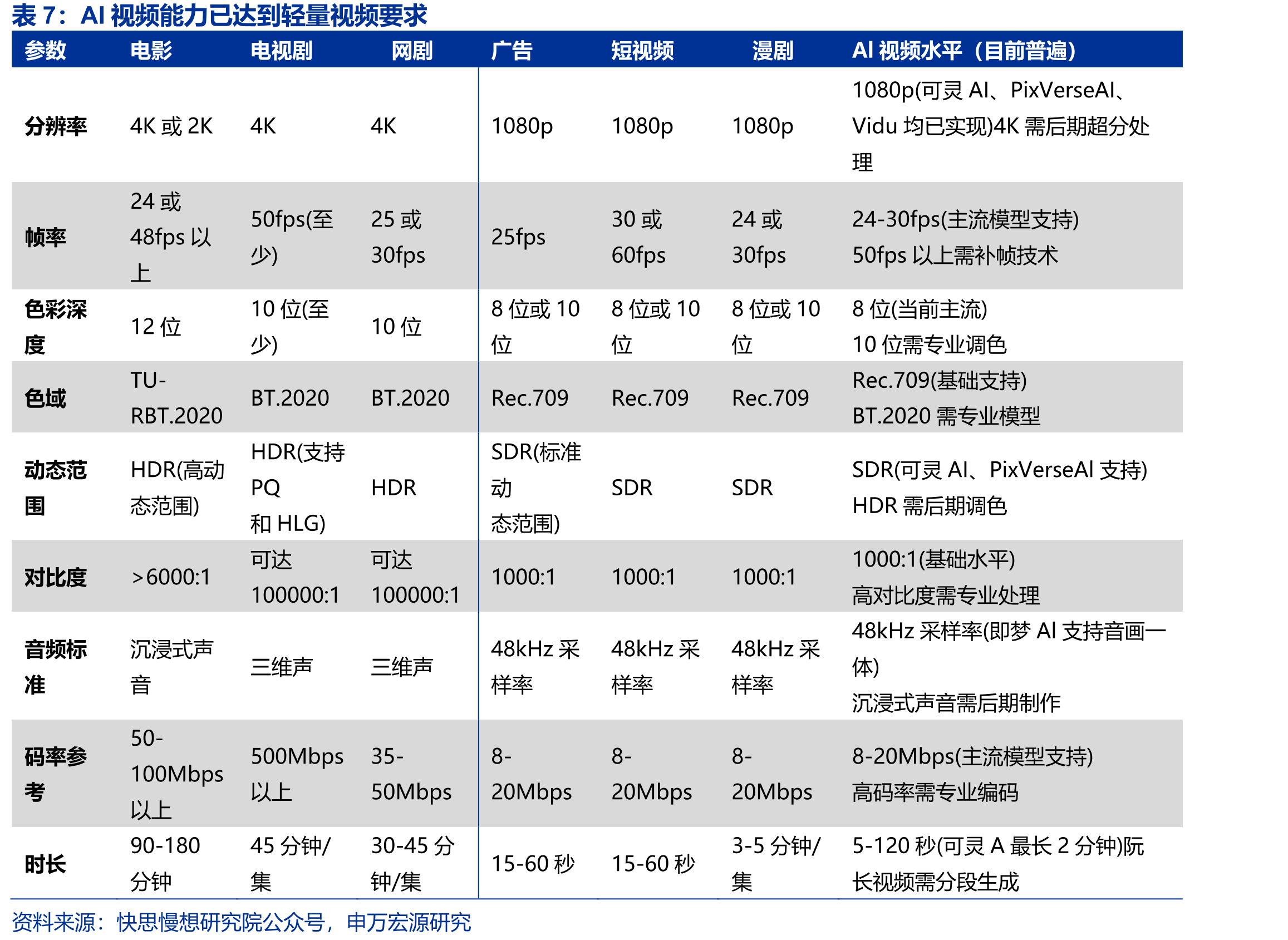 即梦AI下载量（万）_第5页
