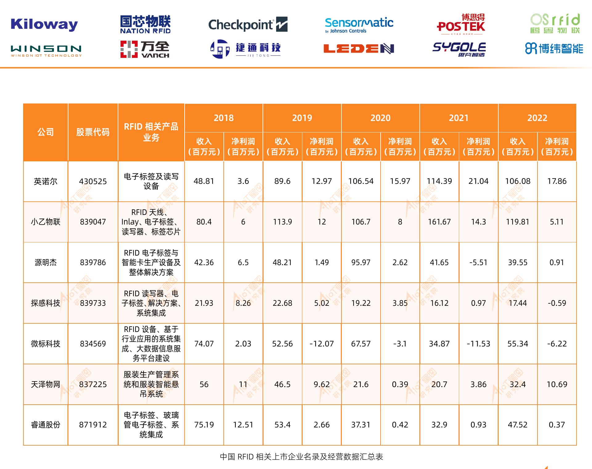2016-2022中国公共图书馆机构数&普通高校数量（不含独立院校、成人学校)(单位个所)_第2页