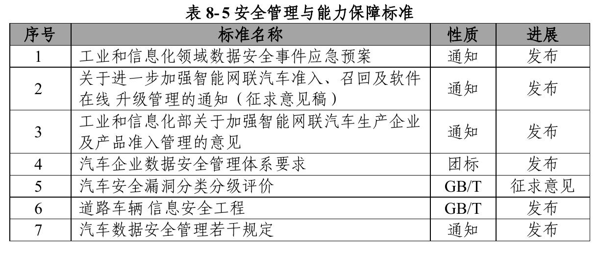 全国网络安全标准化技术委员会_第5页
