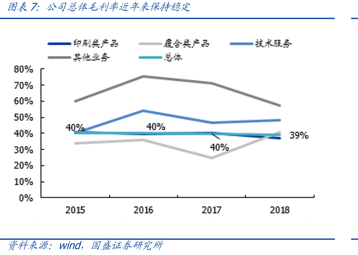 2019年1-11月数字乐透型、竞猜型、即开型、视频型和基诺型彩票销售量占比_第4页
