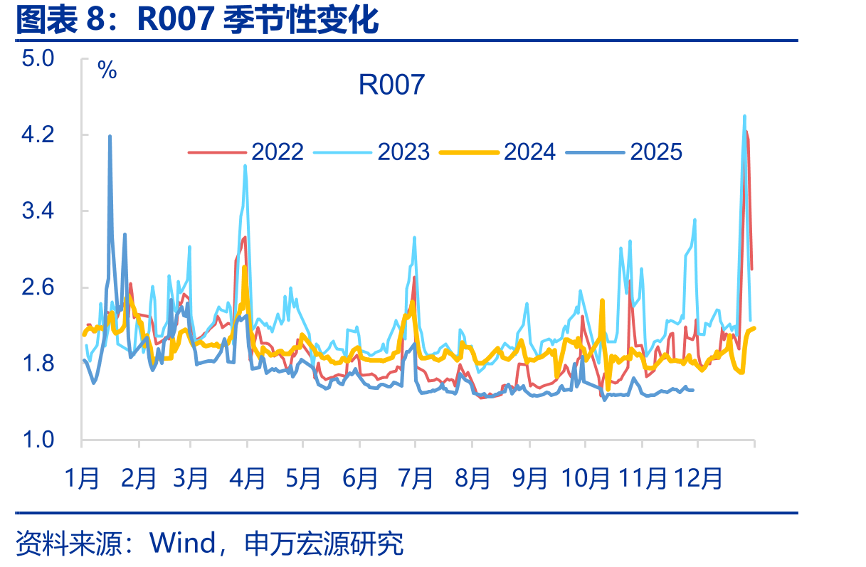2025年5月7日“一揽子金融政策”主要内容_第3页