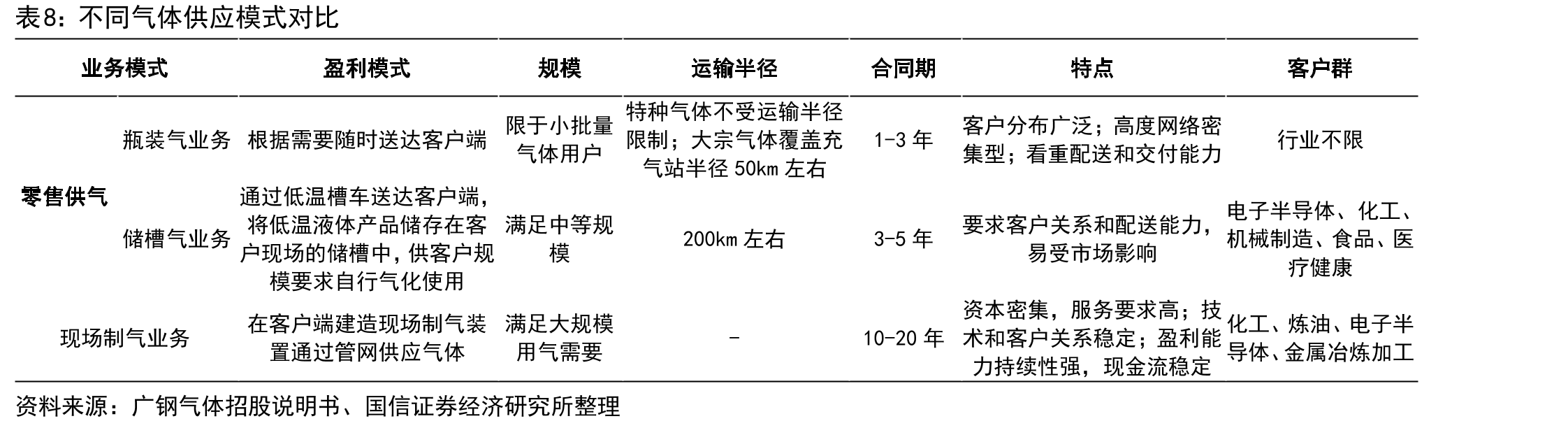 各提氦工艺技术对比_第4页