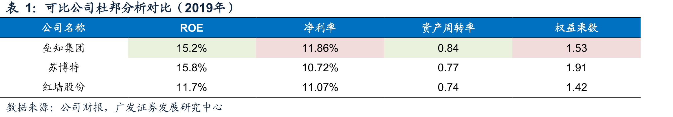 三家减水剂企业净利率_第4页