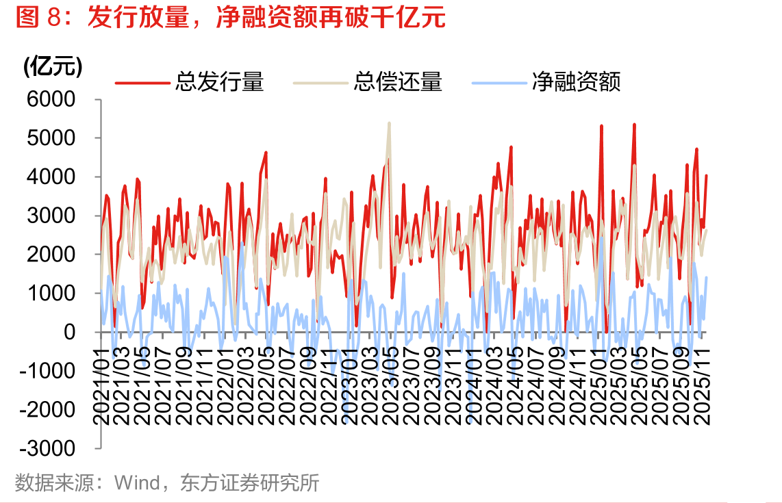 城投和产业利差变化前五大主体（bp）_第3页