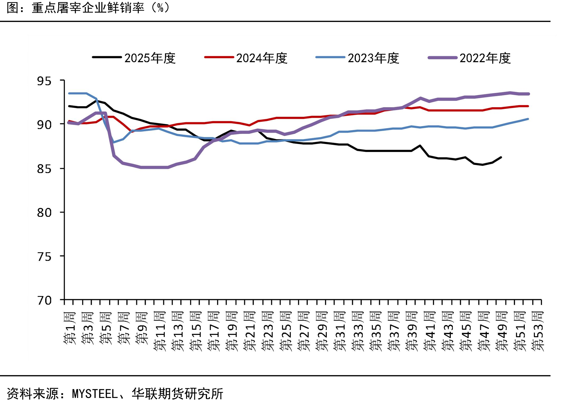能繁母猪存栏量中国农业部（万头）_第4页