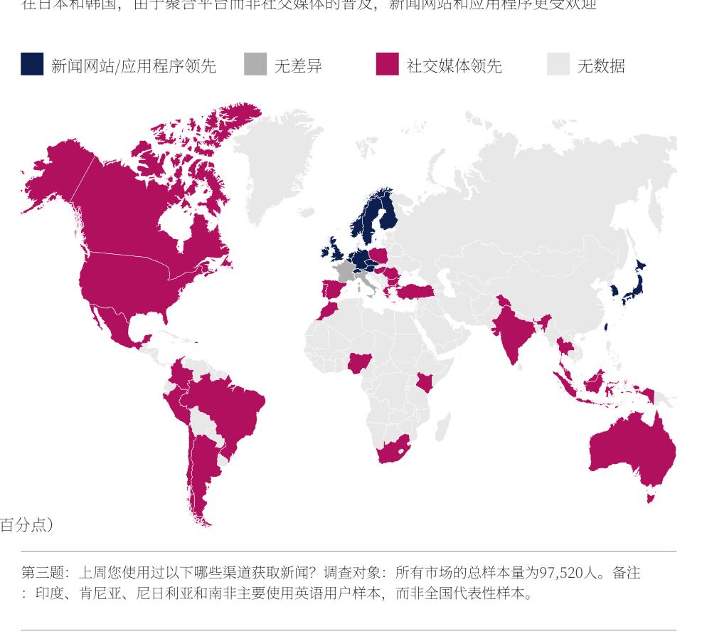 全球新闻来源偏好地图：日韩靠拢聚合媒体，非洲倾向社交媒体