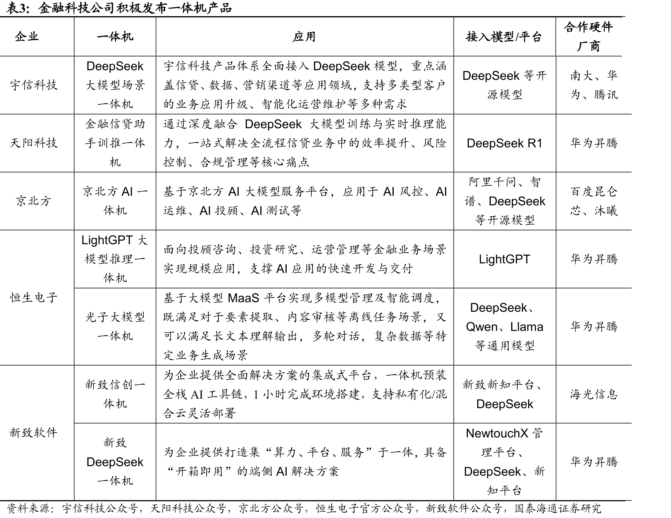 AI渗透至保险价值链负债端与投资端全流程_第5页