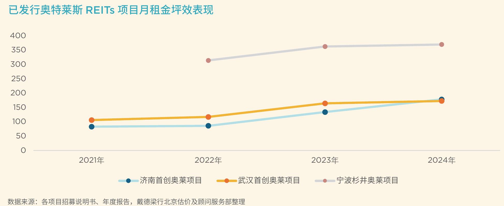 全国各省、自治区奥特莱斯分布图（统计数据不含港澳台）_第4页