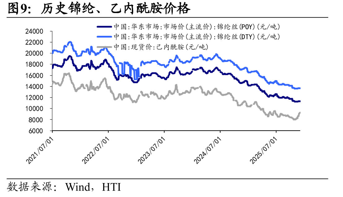 （20251201-20251205）纺织服装行业位列申万一级行业指数涨跌幅第26位_第5页