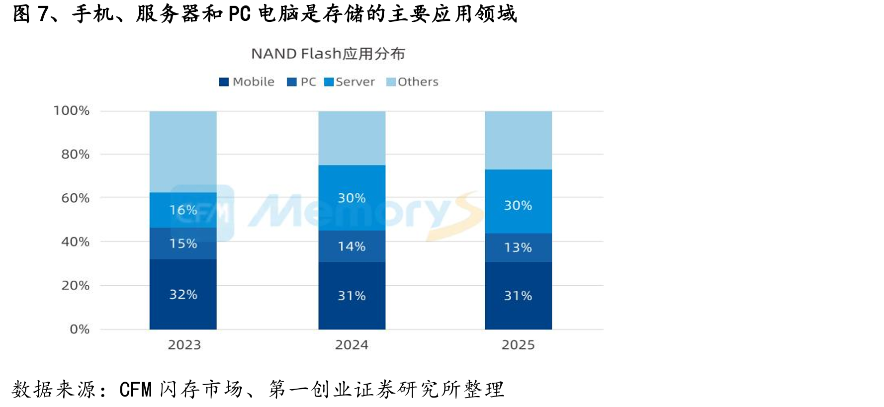图6、OpenAI签署70万片/月订单占约全球产能一半_第5页