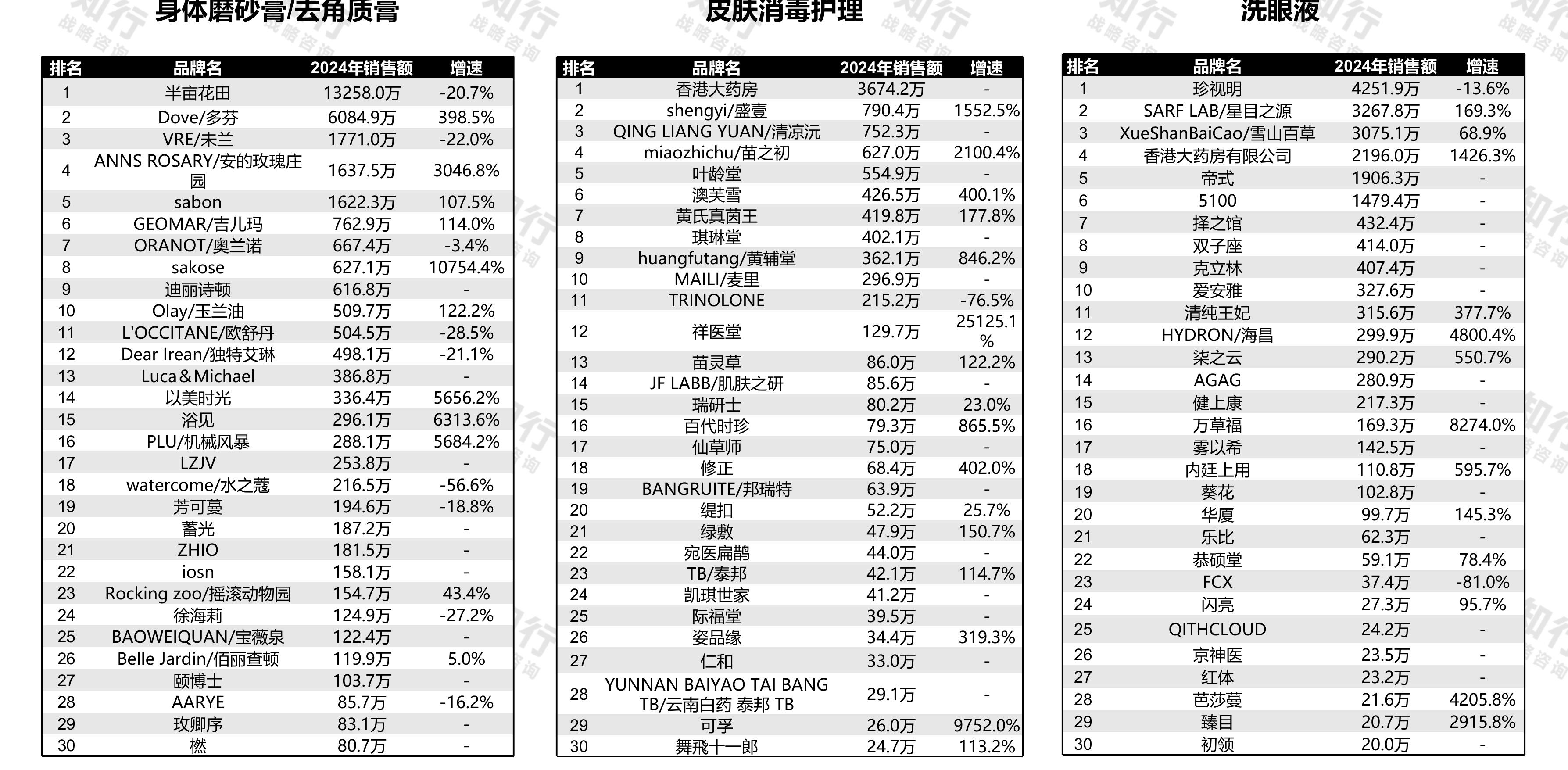 2024年销售额_第5页