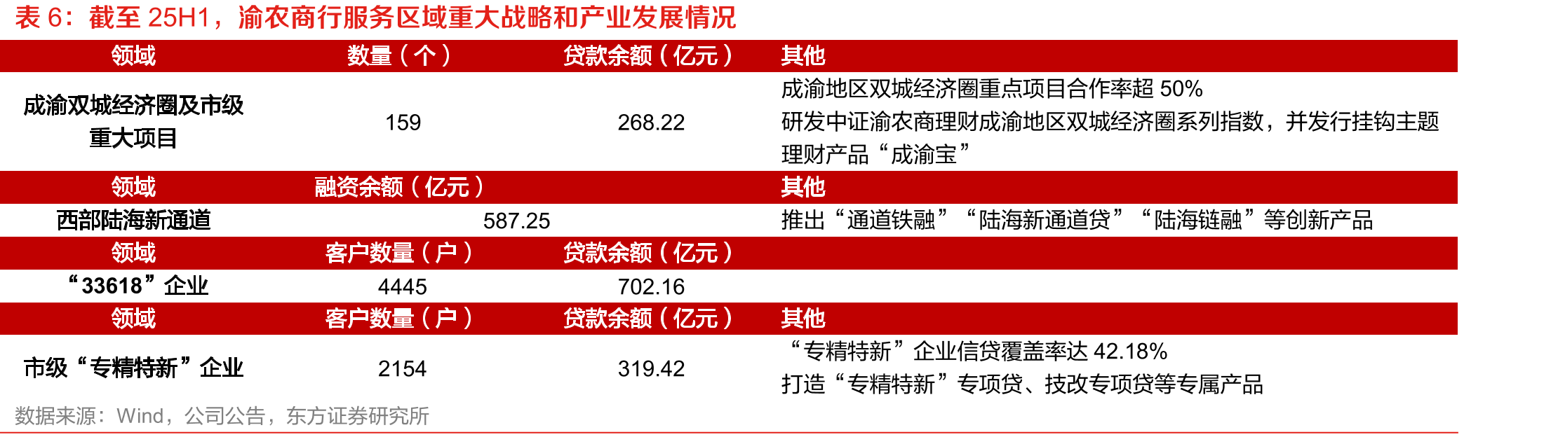 “两增两控“以及2024年以来重要小微贷款相关政策_第4页