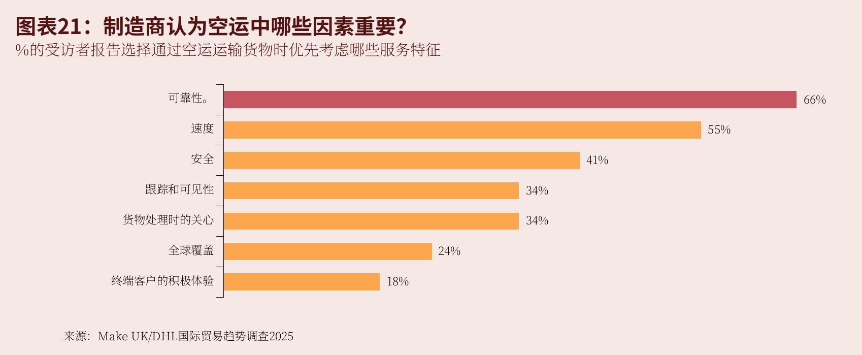 图表8：制造商对更广泛的英国贸易前景也充满信心_第2页