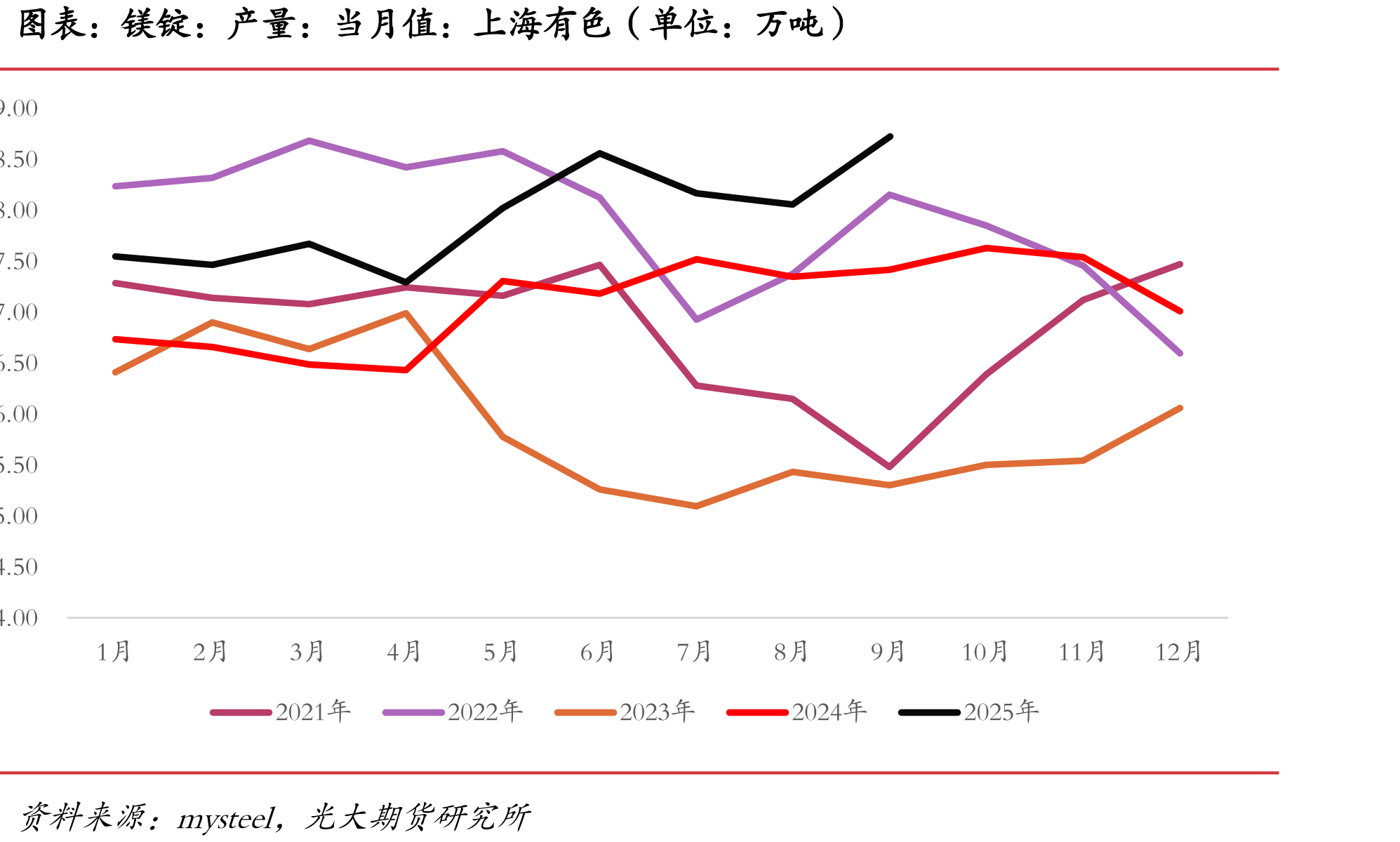二氧化硅：98%：西北地区产：市场价：中国（单位：元/吨）_第2页