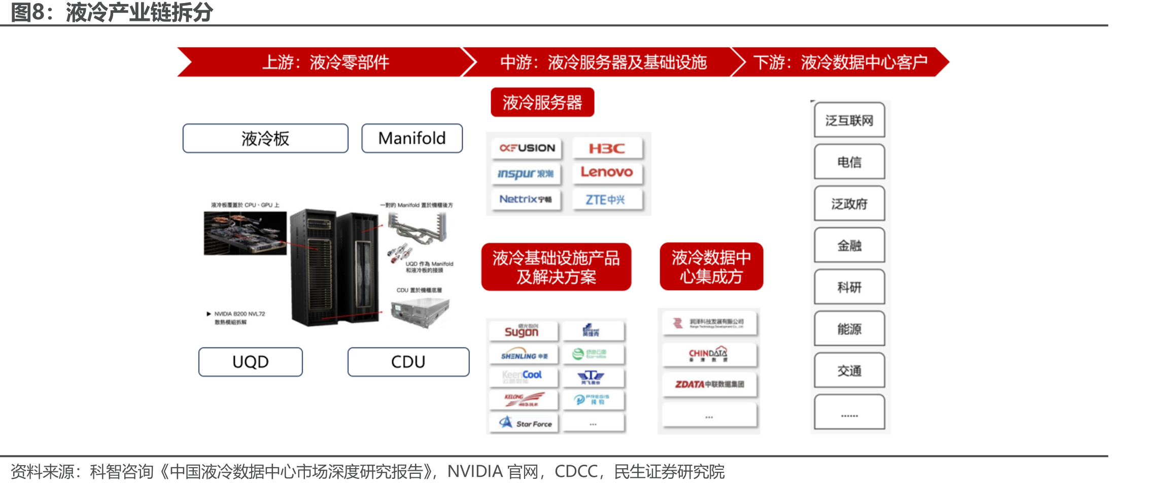机柜功率密度与制冷方式_第5页