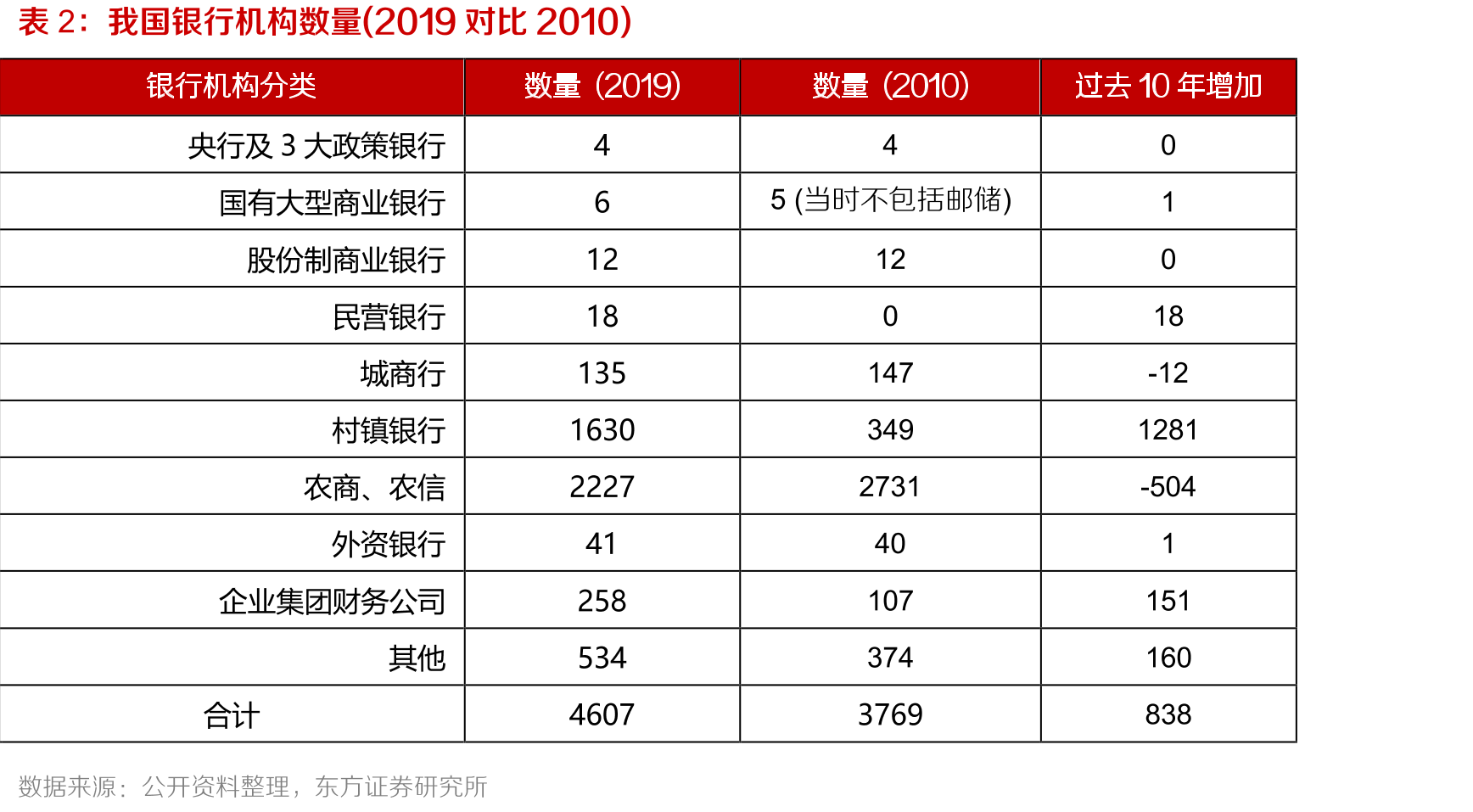 开放银行解决方案市场份额(2019)_第4页