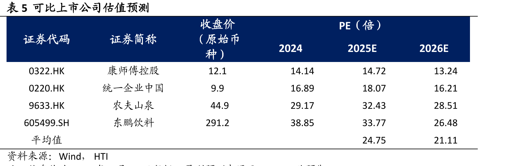 图382021–2023年全年度与2023/2024年1–4月包装饮用水_第5页