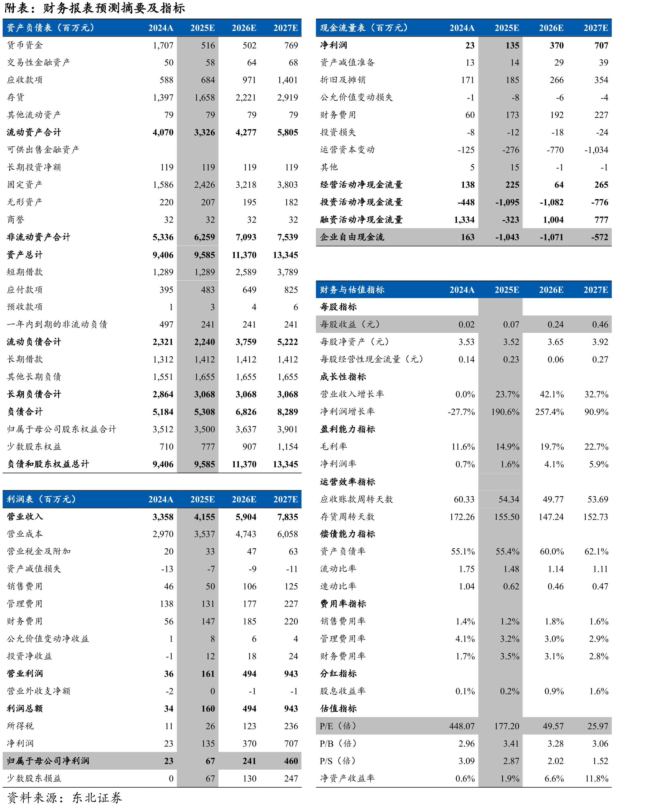 赛博坦车轮是全球首创合金钢铝焊接工艺_第2页