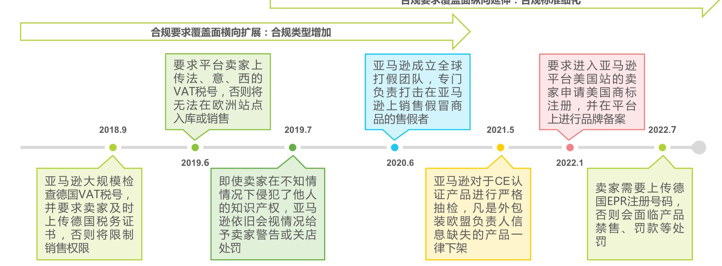 2019-2026年中国跨境电商VAT税务合规服务市场规模_第3页