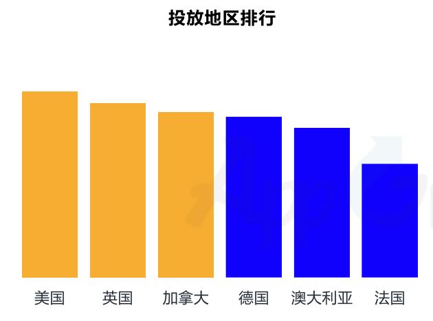 2023Q1海外市场中重度手游各类别下载量排行_第3页