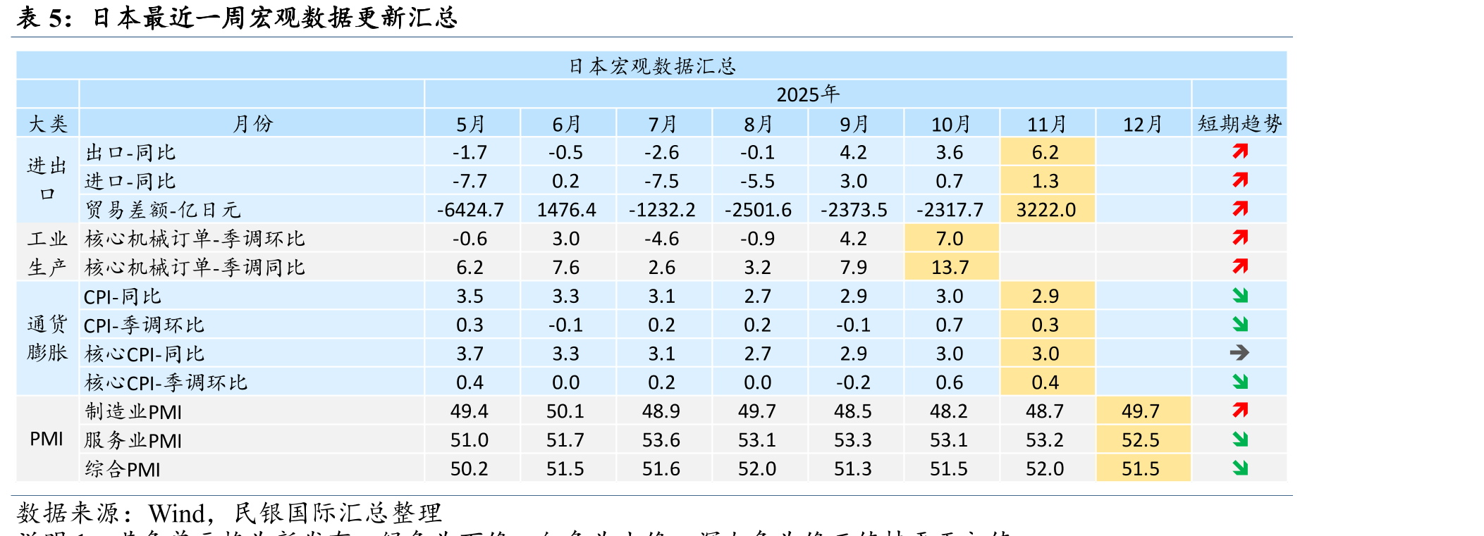 美国非农平均时薪与周薪涨幅_第2页