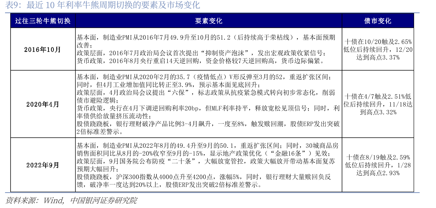 制造业PMI与战略性新兴产业（EPMI）分项（MA3）_第2页