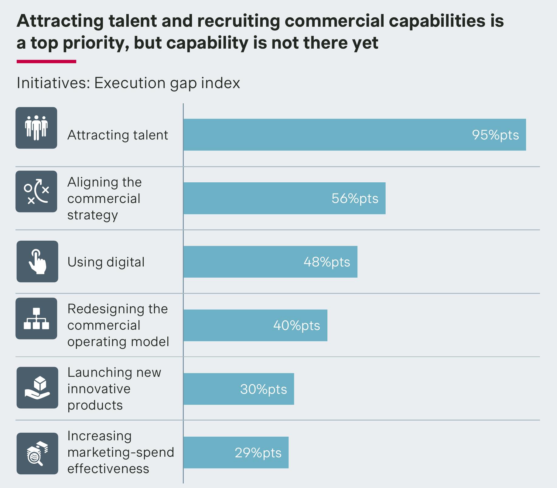 B2B outlook： Confidence in technology, vulnerability in resilience as 2025 pressures carry into 2026_第5页