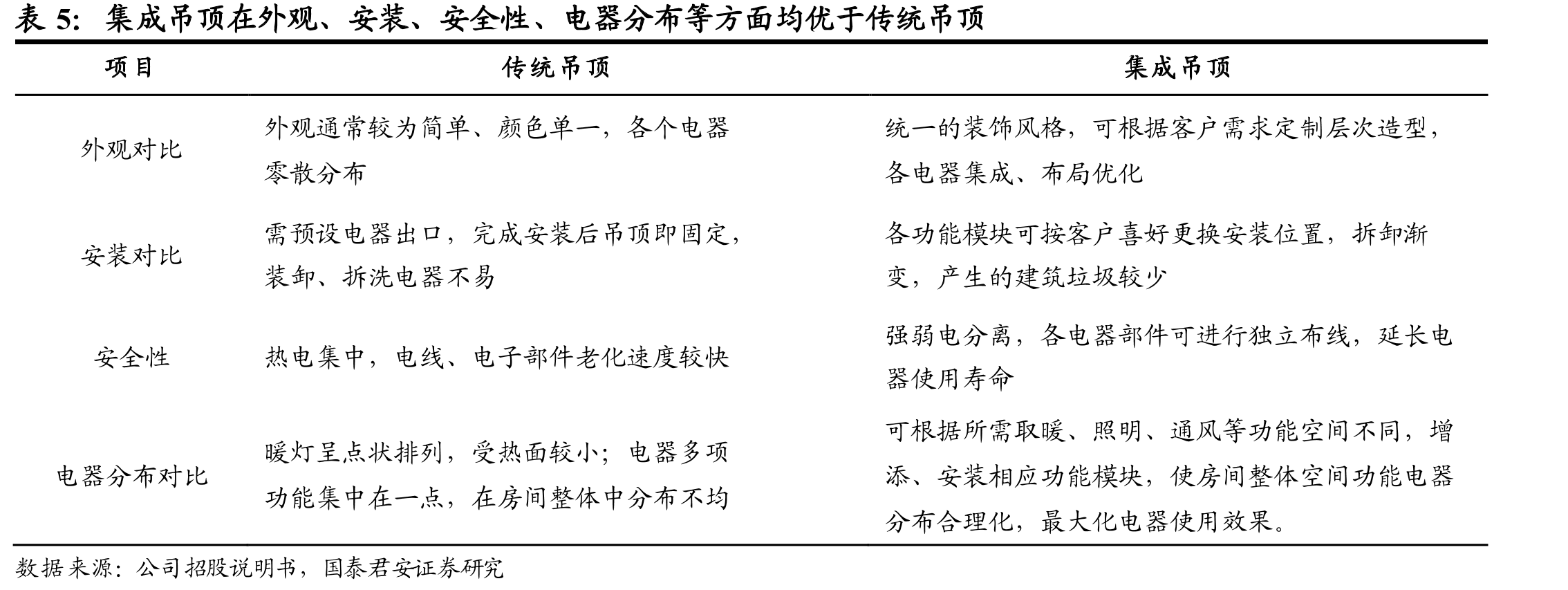 公司股权结构集中，控制权稳定_第4页