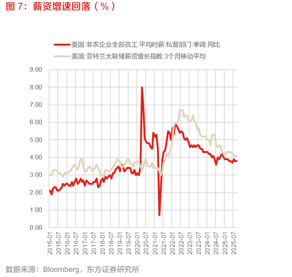 ADP、Revelio就业新增提示官方非农下行（千人）_第4页