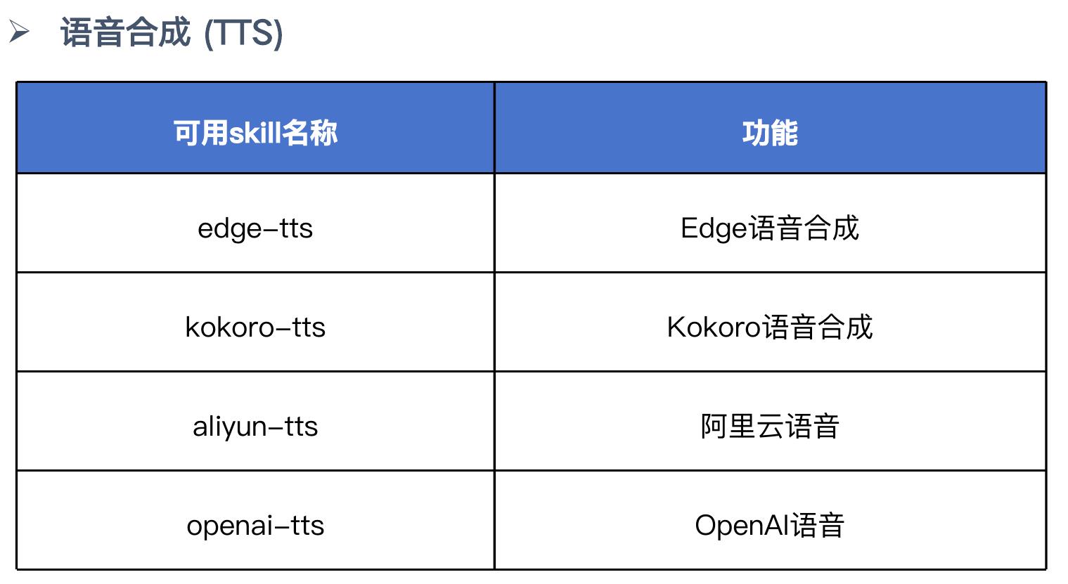 校园地理分布图 （世界范围内合作高校分布）_第5页