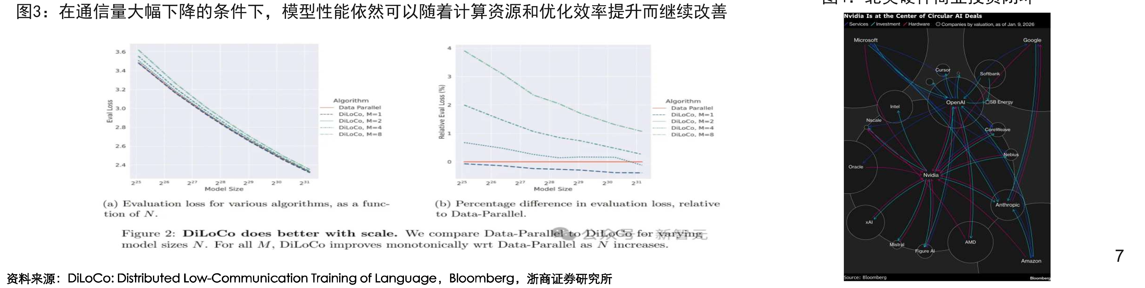 算力产业链厂商图谱：三类参与者的竞争要素与机会分化_第5页