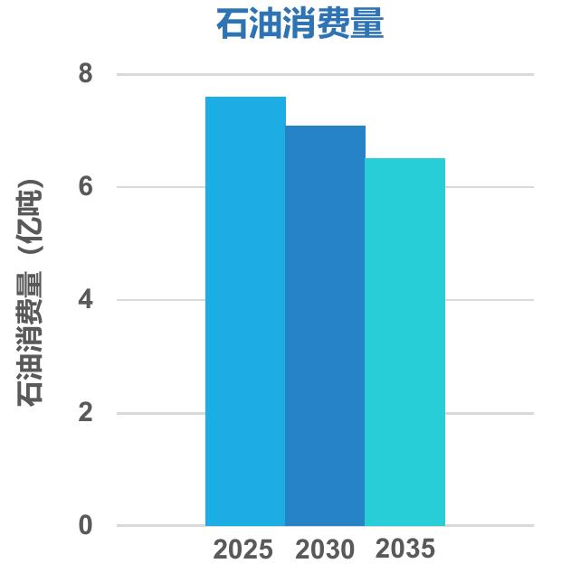 世界各国碳中和自标_第4页