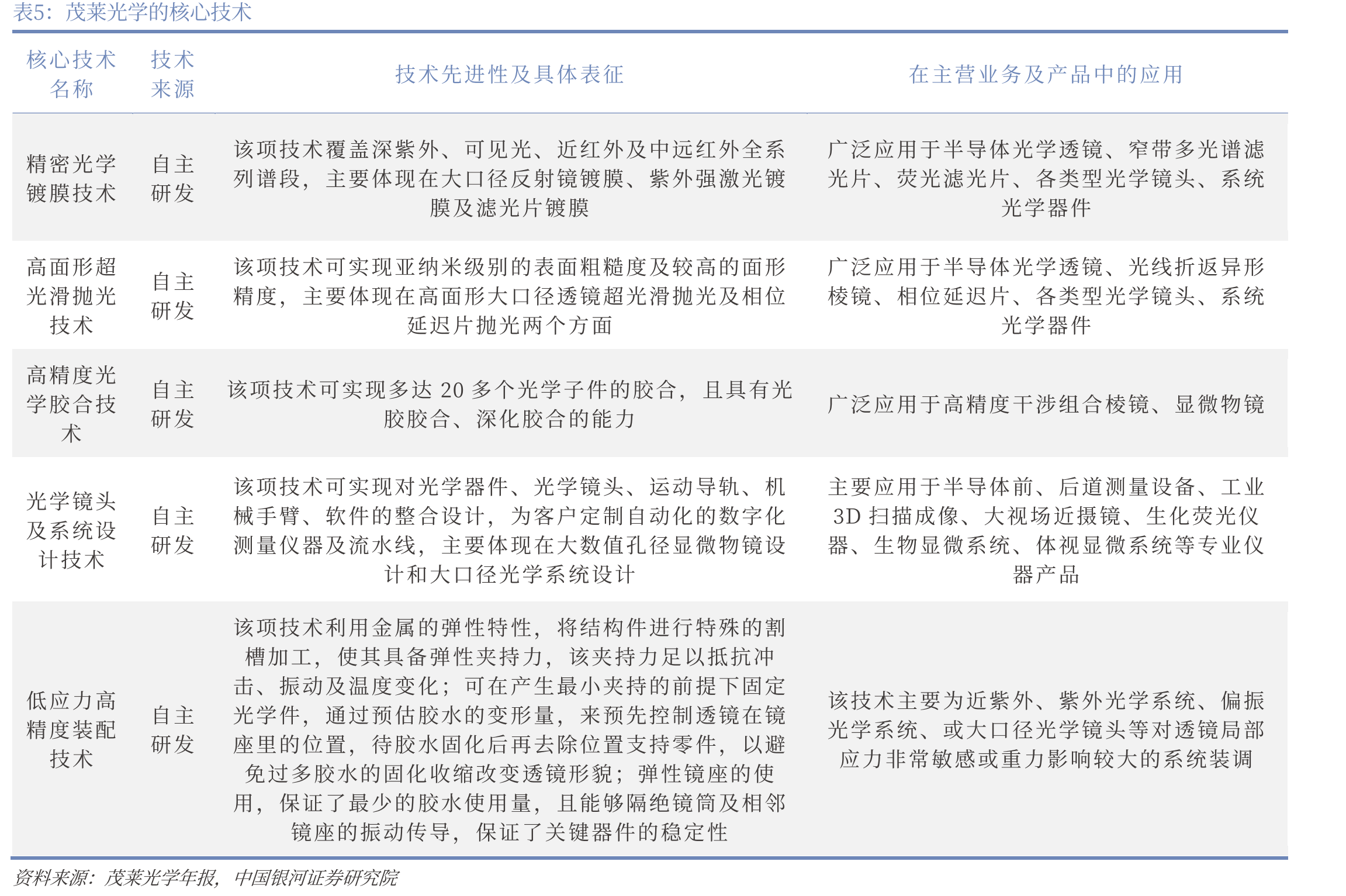 全球牙科口内扫描仪市场规模_第4页