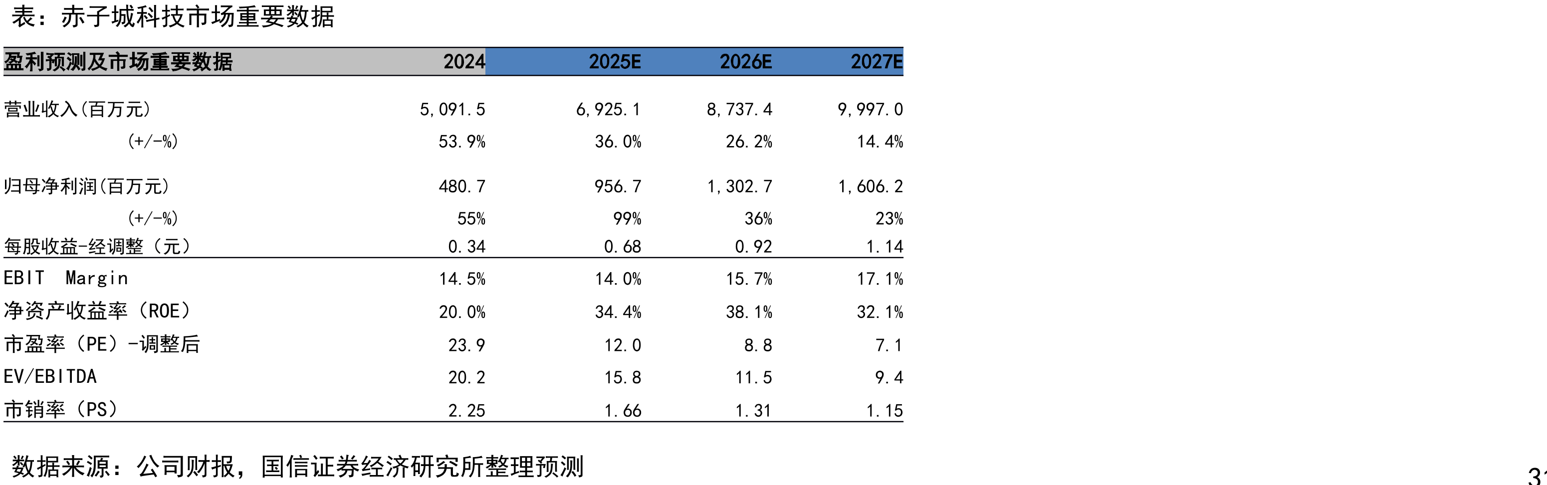 MICO（左）、Bigo（右）全球布局情况（颜色越深代表在本地排名越高）_第5页
