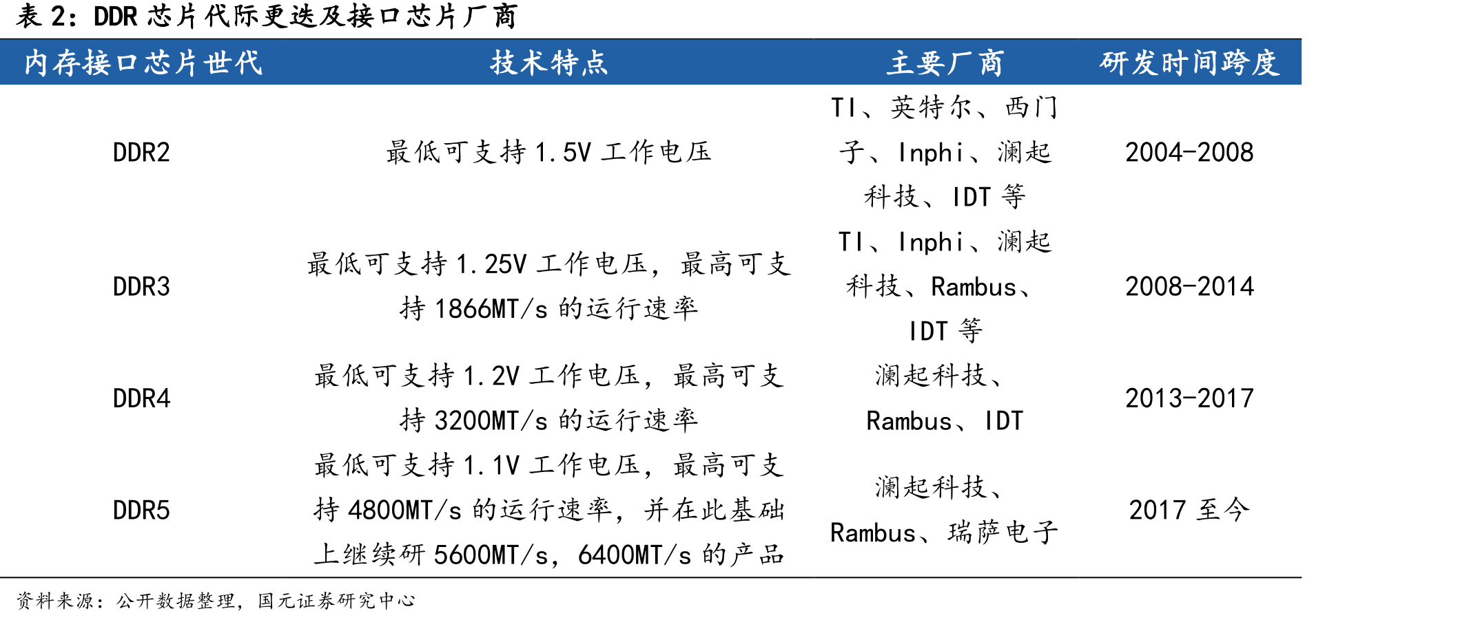 云、边、端三种场景对于芯片需求和应用场景_第5页