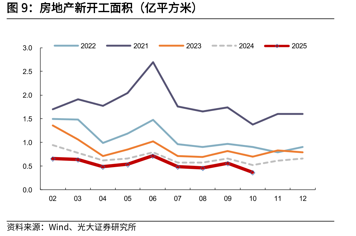 各石墨电极产品的利润（元/吨）_第5页
