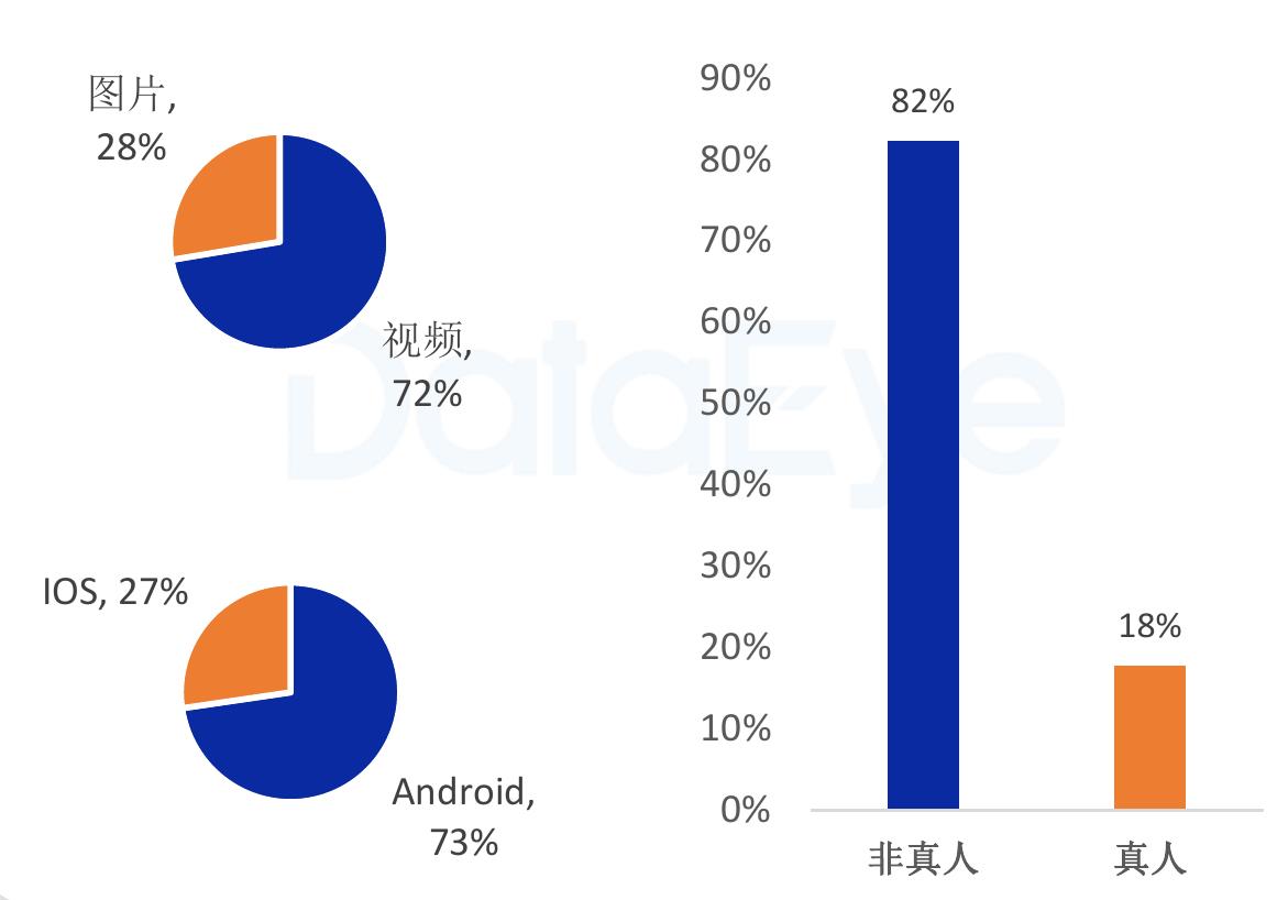 2022H1-2023H1新加坡手游内购收入预估(亿美元)_第4页
