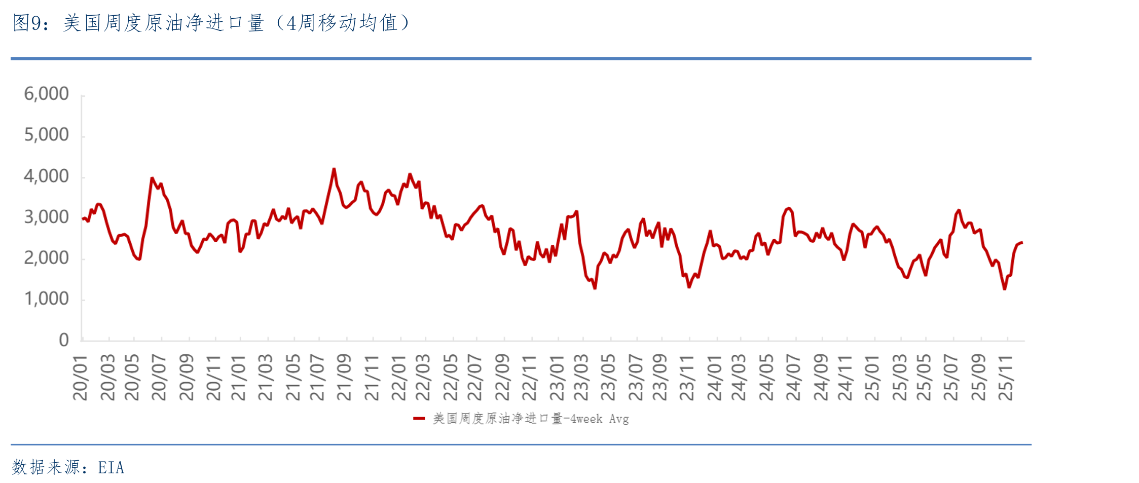 国际港口IFO380现货价格_第2页