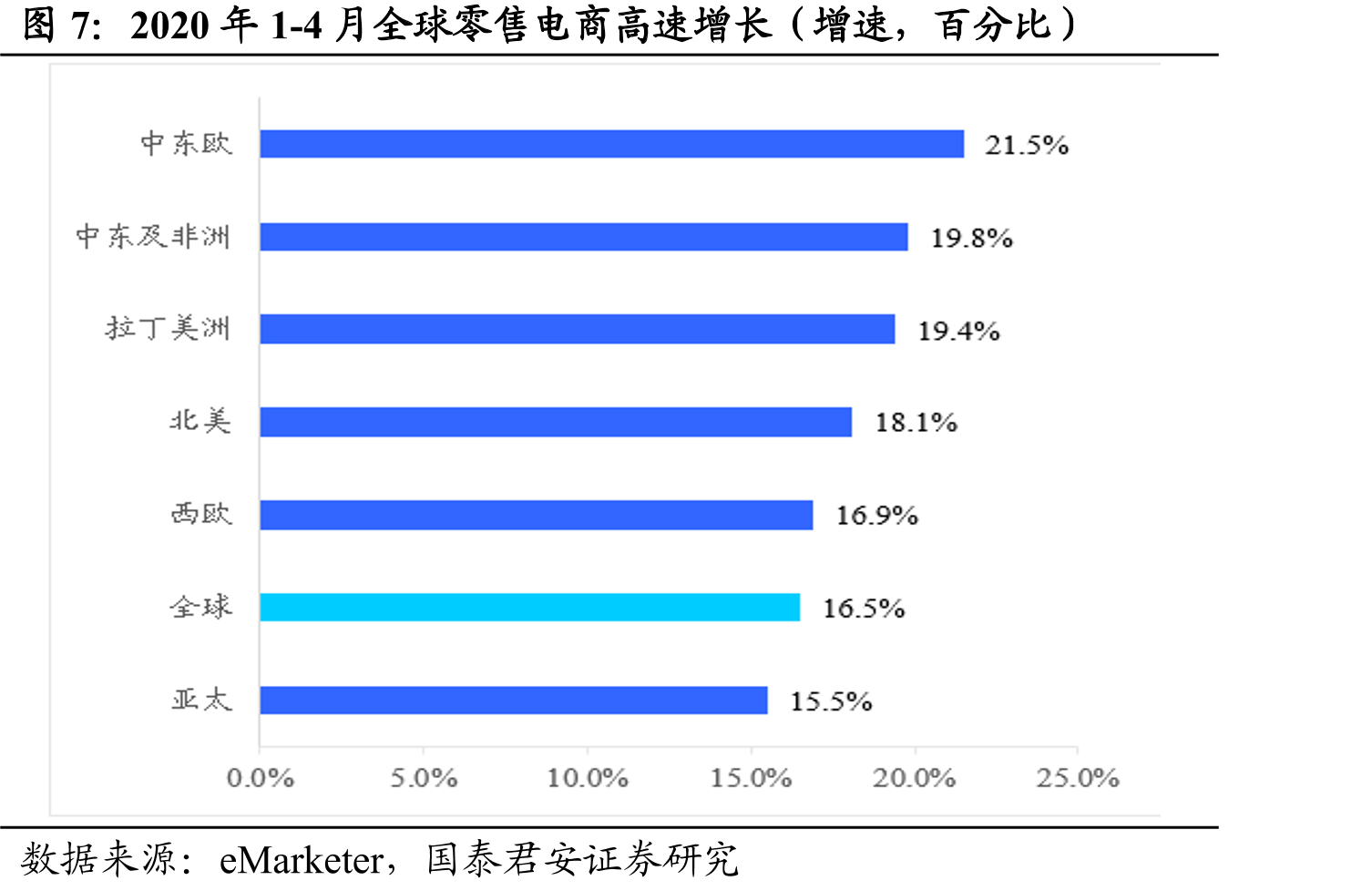 易佰网络产品销往全球各地，销售网络较为分散_第5页