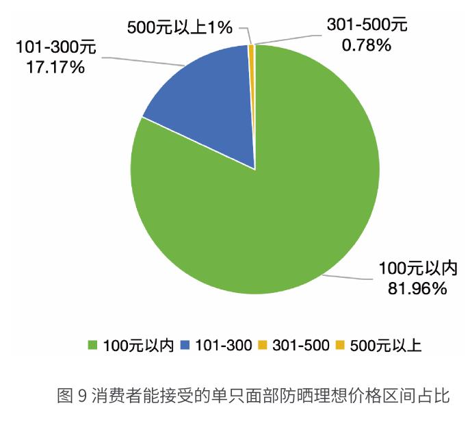 表2中国防晒化妆品标识规定_第3页