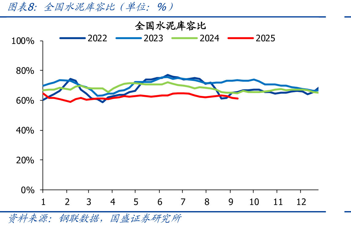 电子纱（G75）价格（单位：元/吨）_第3页