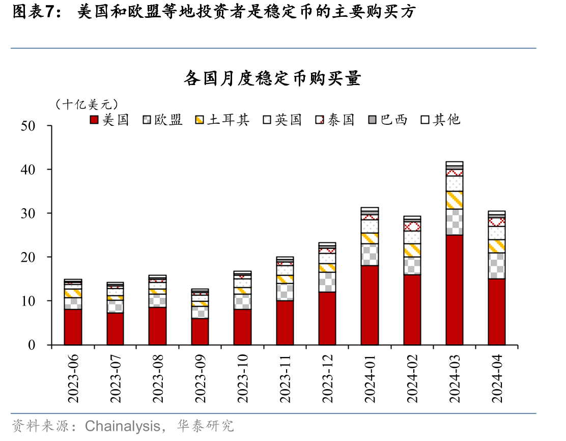 中国资本市场规模在非美主要经济体中位居前列_第4页