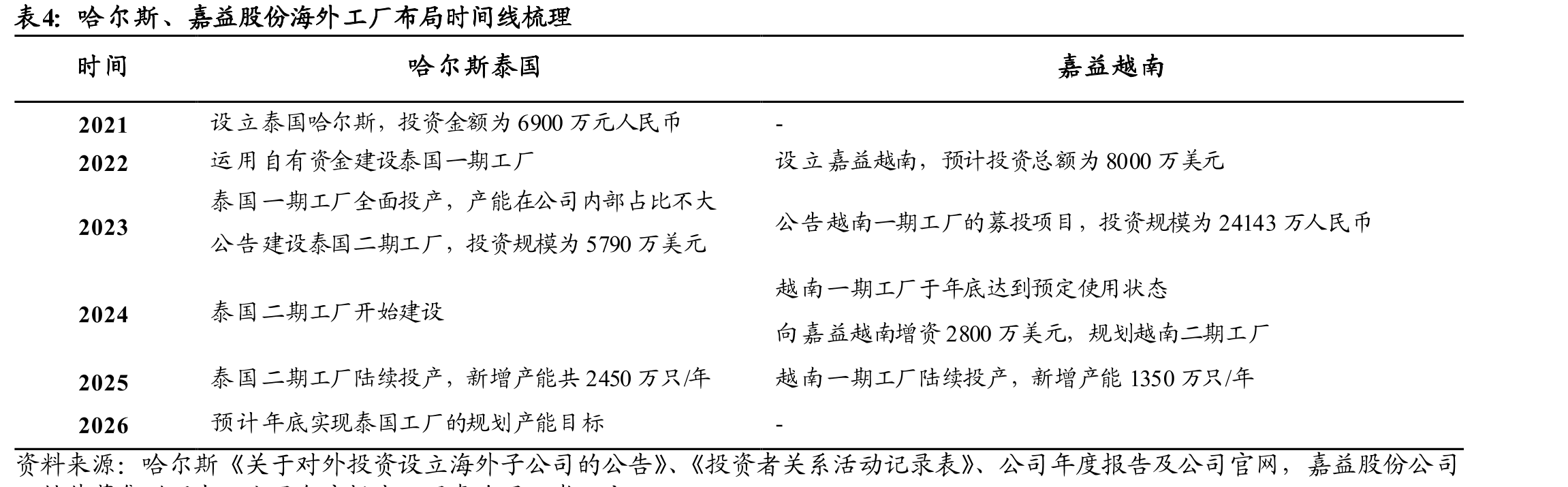 水费对比（美元/千瓦时，2019年）_第3页