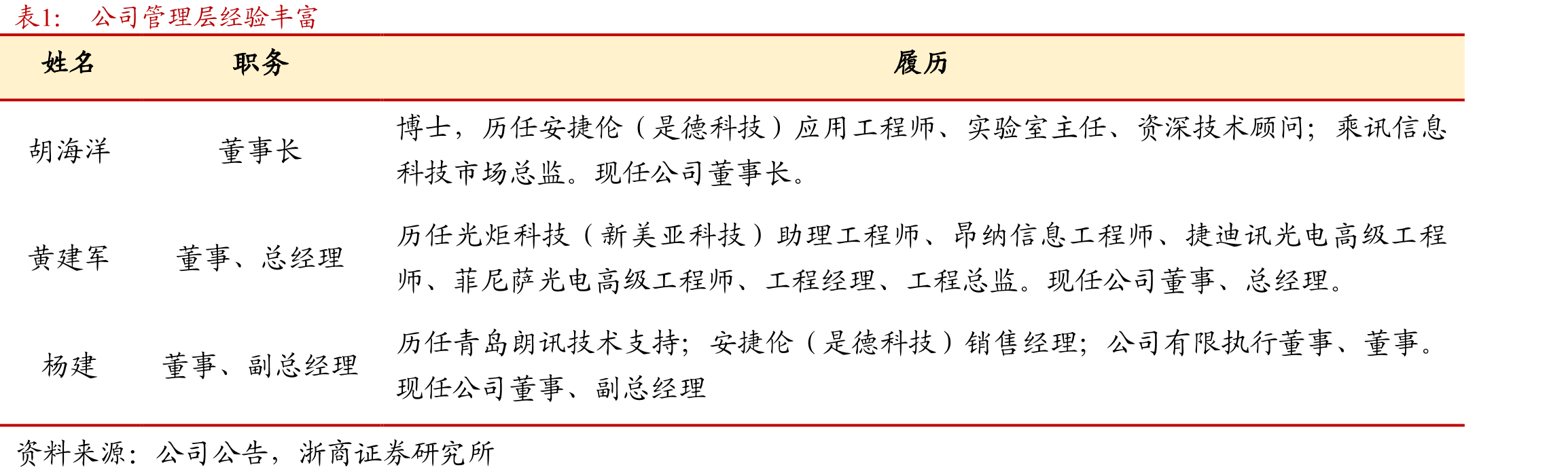 2029年AI端侧全球市场规模有望达1151亿美元_第5页